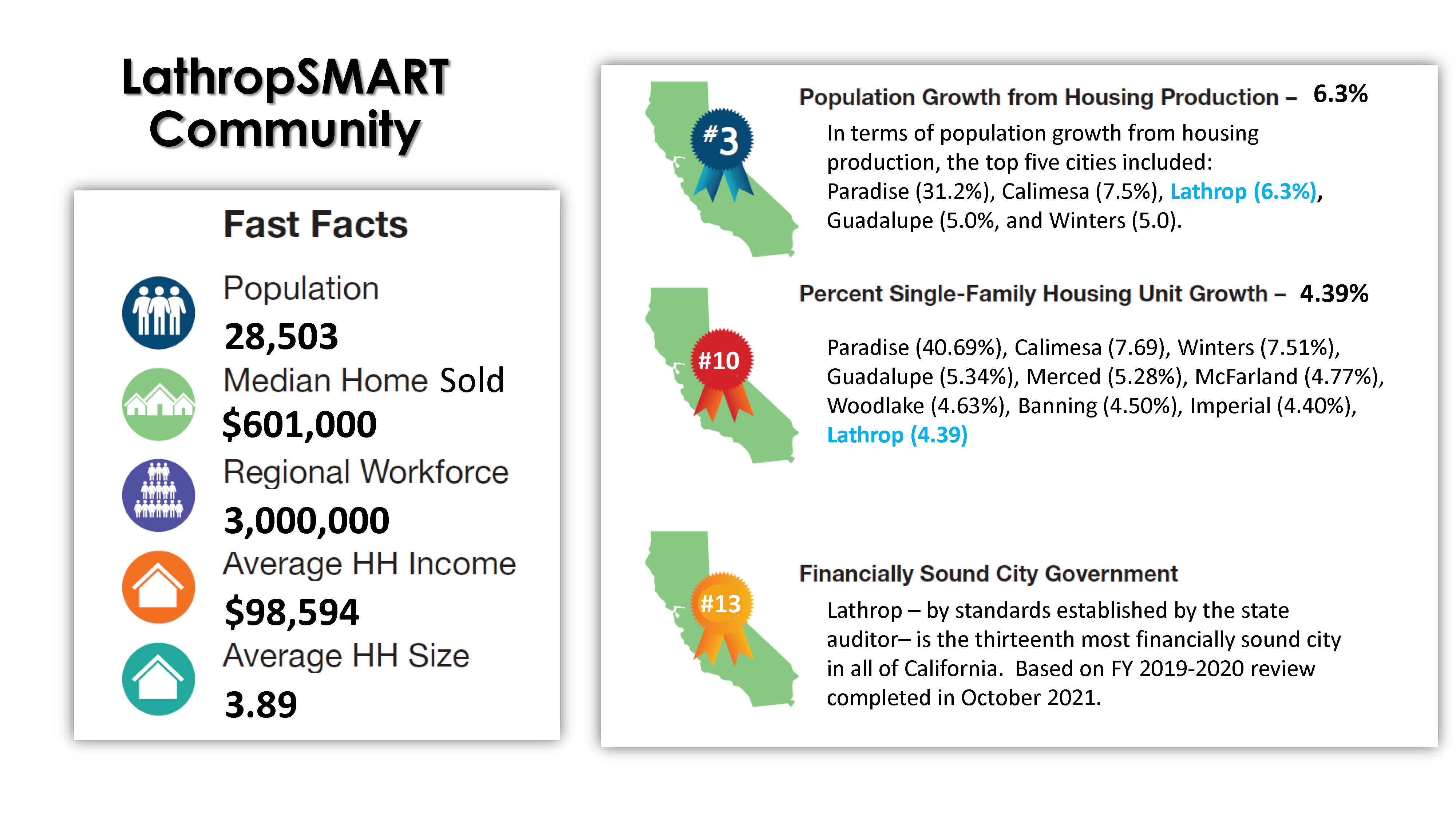 LathropSMART - Retail Demographics  City of Lathrop CA