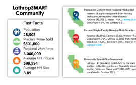 City of Lathrop - Fast Facts and Demographics