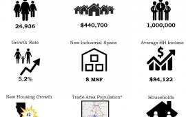 City of Lathrop - Fast Facts
