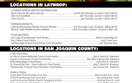 Food Distribution List