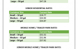 2023 Republic Services Collection Rates