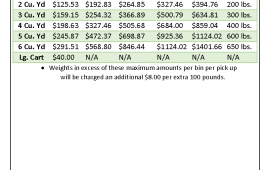 2023 Republic Services Collection Rates (Commercial)