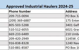 2024-25 Approved Industrial Haulers