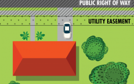 Right of way and Public utility easement