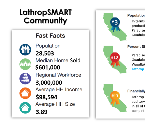 City of Lathrop - Fast Facts and Demographics