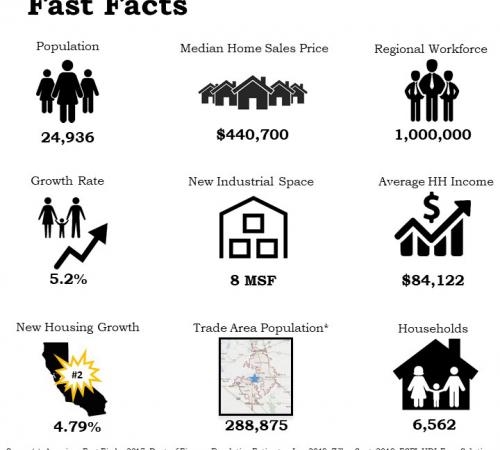 City of Lathrop - Fast Facts