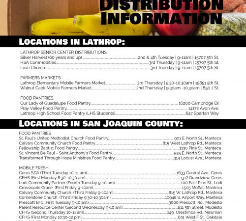 Food Distribution List