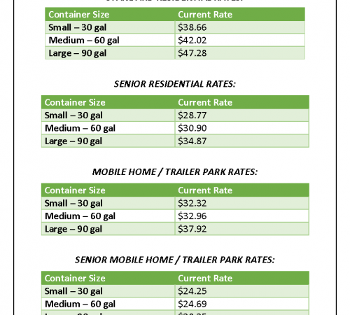 2023 Republic Services Collection Rates