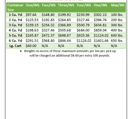 2023 Republic Services Collection Rates (Commercial)