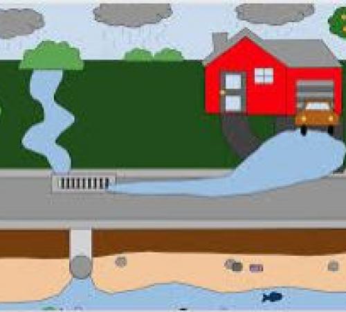 Stormwater Drainage Layout, Red House, Brown Vehicle, Water on  the road streaming into the river