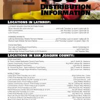 Food Distribution List