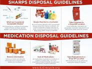 Sharps and Medication Disposal Guidelines