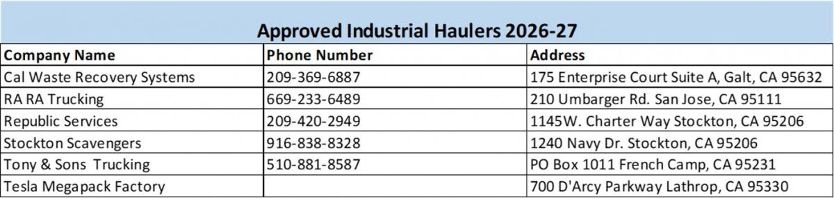 Approved Industrial Hauler List for 2026-27 Approved Industrial Hauler List for 2026-27