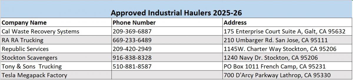 Approved Industrial Hauler List for 2025-26 Approved Industrial Hauler List for 2025-26