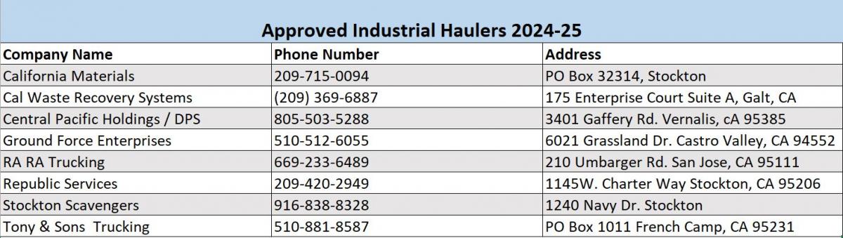 2024-25 Approved Industrial Haulers