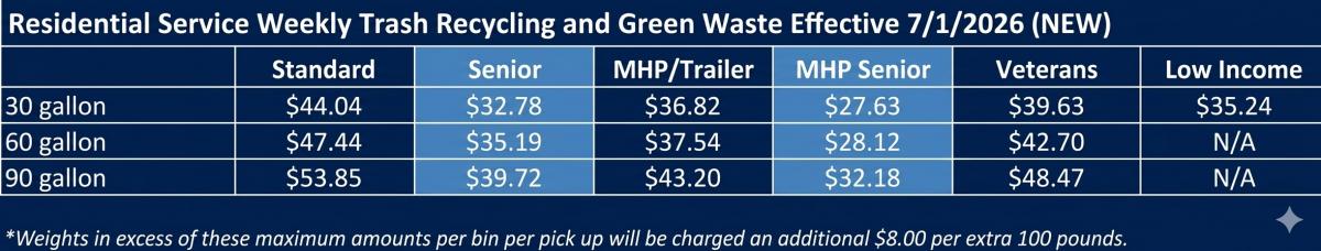 Republic Services Residential Rates | 2026 Republic Services Residential Rates | 2026