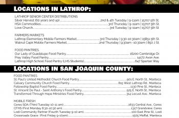 Food Distribution List